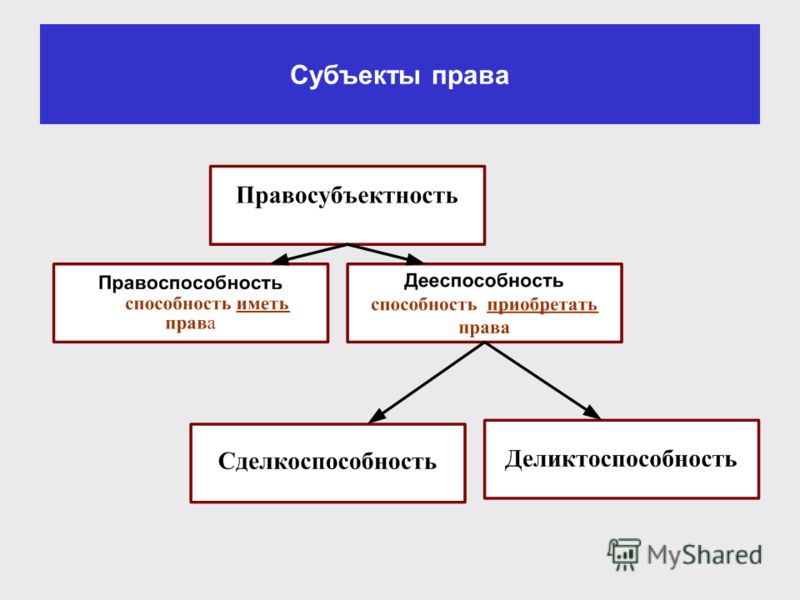 подумал, Субъекты трудового права росийская федераия муниципальные образования кратко индивидуальных