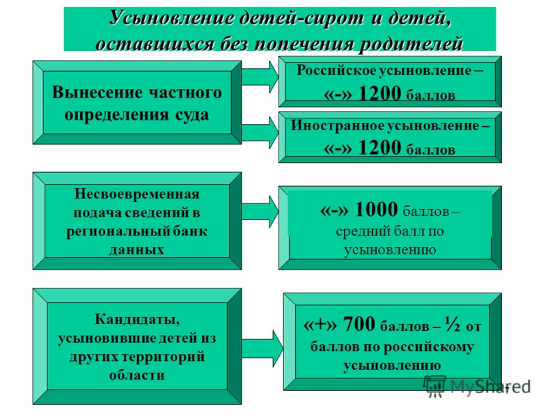Защита детей оставшихся без попечения родителей проект
