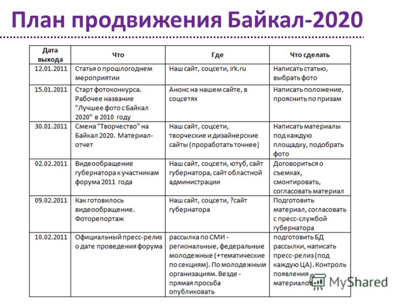 План продвижения Байкал-2020