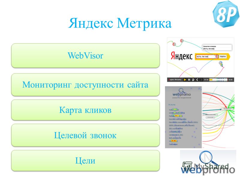Яндекс Метрика WebVisor Мониторинг доступности сайта Карта кликов Целевой звонок Цели