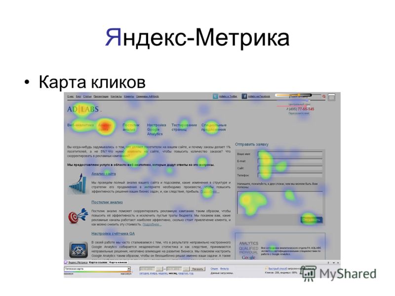 Яндекс-Метрика Карта кликов