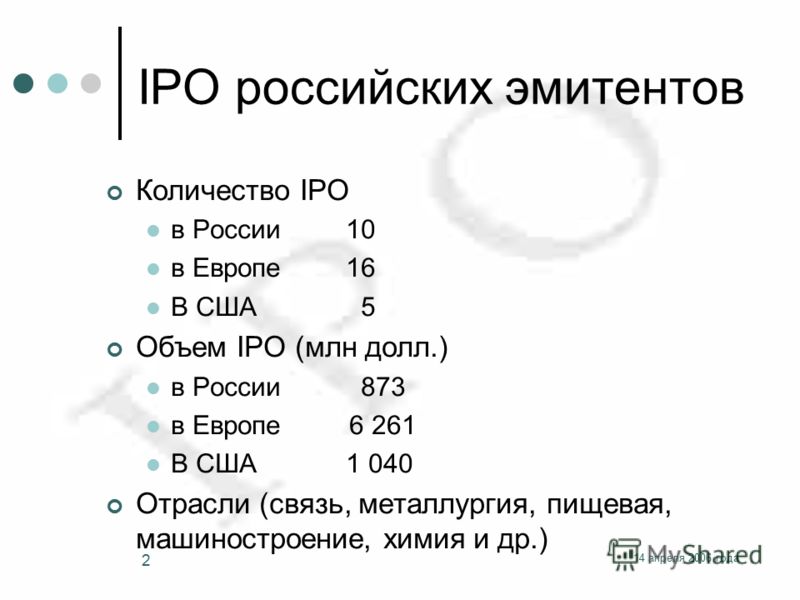 14 апреля 2006 года 2 IPO российских эмитентов Количество IPO в России 10 в Европе 16 В США 5 Объем IPO (млн долл.) в России 873 в Европе 6 261 В США 1 040 Отрасли (связь, металлургия, пищевая, машиностроение, химия и др.)