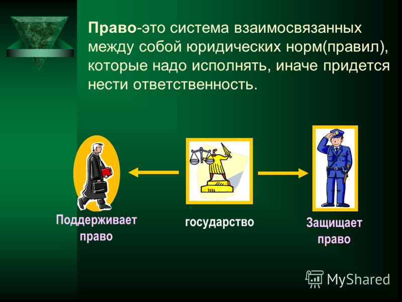 Чем связаны между собой уровни права Чем связаны между собой уровни права
