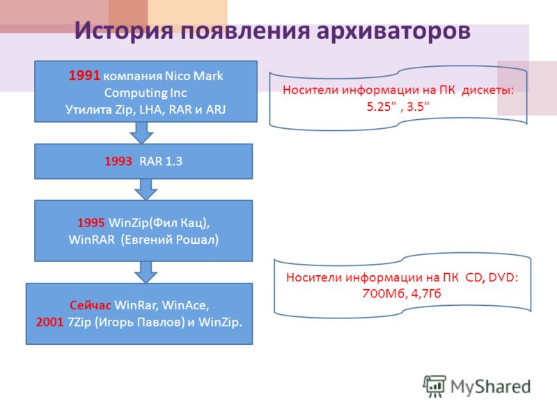 http://images.myshared.ru/4/50203/slide_5.jpg