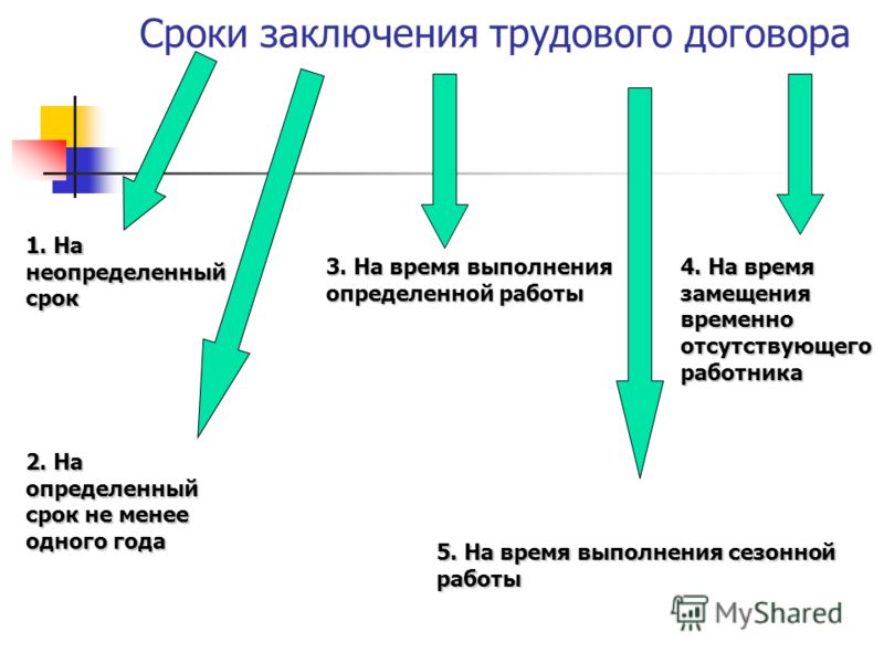 Реферат: Трудовой договор. Виды. Особенности заключения и расторжения трудовых договоров