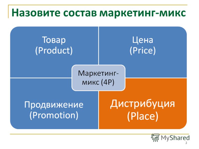 marketing 4a marketing 4a