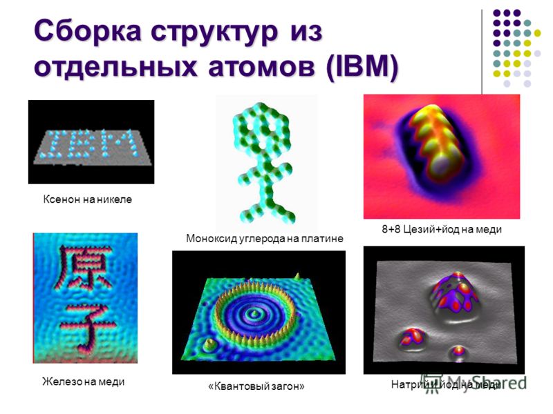Сборка структур из отдельных атомов (IBM) Ксенон на никеле Железо на меди 8+8 Цезий+йод на меди Натрий и йод на меди Моноксид углерода на платине «Квантовый загон»