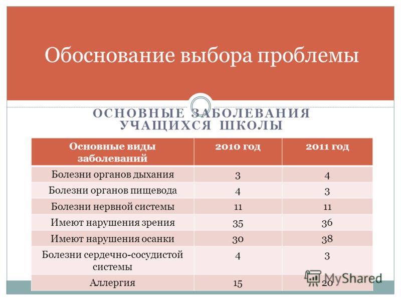 Нимулид ребенку при головной боли