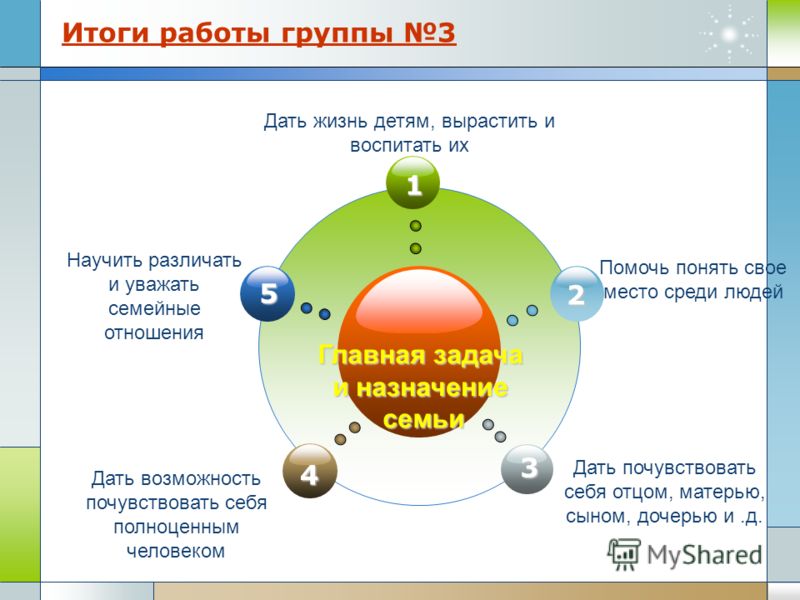 Урок на тему семья и семейные отношения Урок на тему семья и семейные отношения