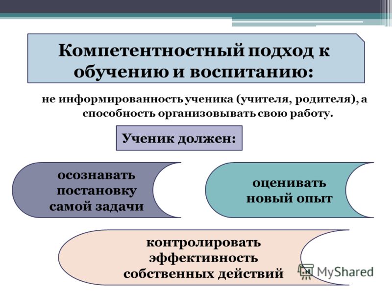 Компетентностный подход картинки Foto-Leto.ru