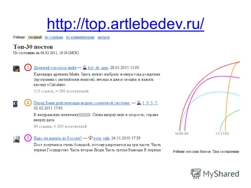 http://top.artlebedev.ru/