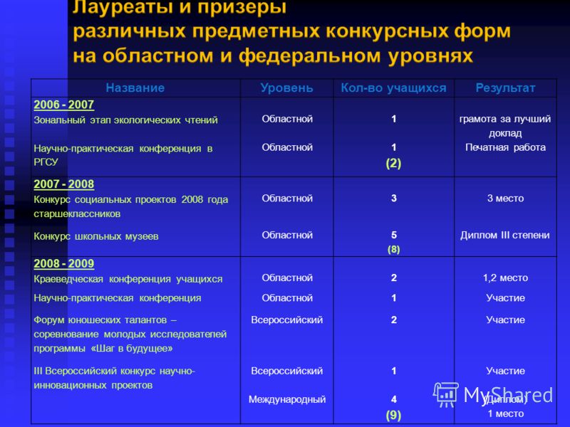Международный конкурс шаг в будущее Международный конкурс шаг в будущее
