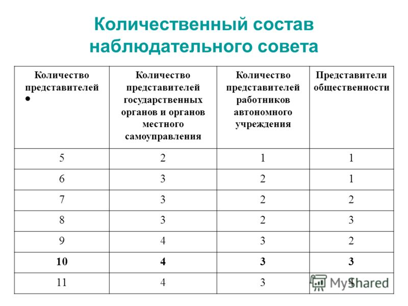 Статус автономного учреждения что это такое Статус автономного учреждения что это такое