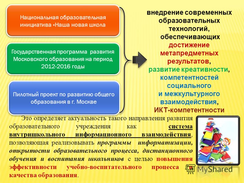Программу развития наша новая школа