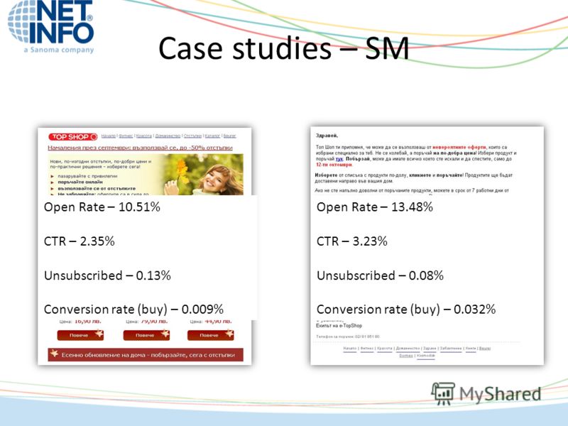 Case studies – SM Open Rate – 10.51% CTR – 2.35% Unsubscribed – 0.13% Conversion rate (buy) – 0.009% Open Rate – 13.48% CTR – 3.23% Unsubscribed – 0.08% Conversion rate (buy) – 0.032%