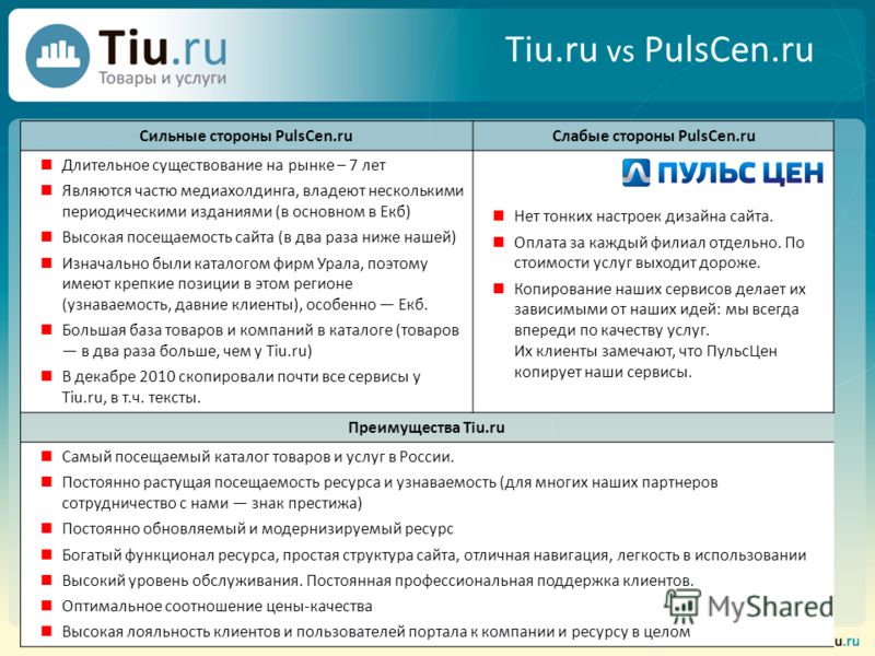 Tiu.ru vs PulsCen.ru Сильные стороны PulsCen.ruСлабые стороны PulsCen.ru Длительное существование на рынке – 7 лет Являются частю медиахолдинга, владеют несколькими периодическими изданиями (в основном в Екб) Высокая посещаемость сайта (в два раза ни