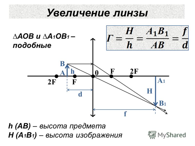 2F2F 2F2FF A B A1A1 B1B1 Увеличение линзы 0 h Н f d F h (АВ) – высота предмета Н (А 1 В 1 ) – высота изображения АОВ и A 1 ОB 1 – подобные