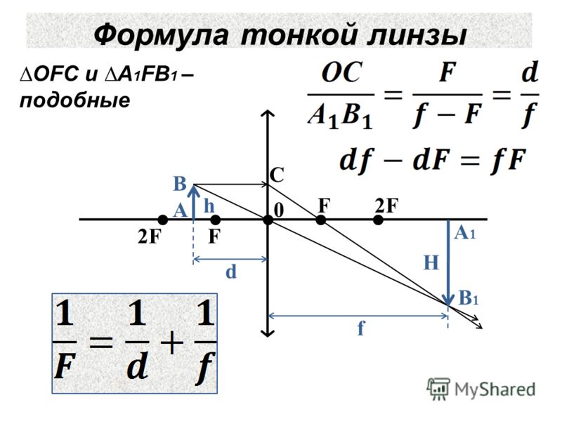 2F2F 2F2FF A B A1A1 B1B1 Формула тонкой линзы 0 h Н f d F OFC и A 1 FB 1 – подобные С