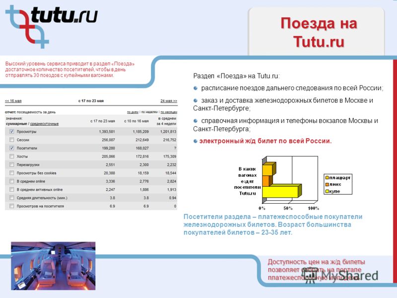 Где заказать кухню в ставрополе отзывы