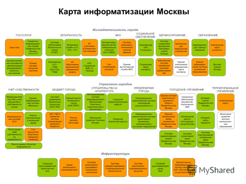 Карта информатизации Москвы