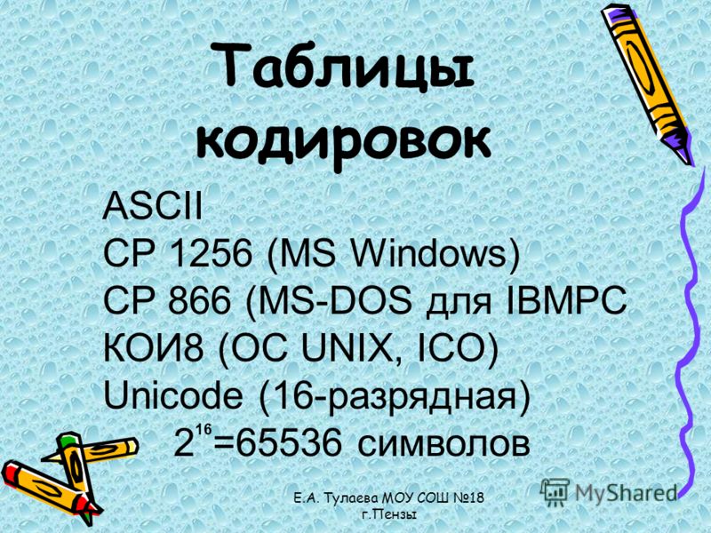 Е.А. Тулаева МОУ СОШ 18 г.Пензы Таблицы кодировок ASCII CP 1256 (MS Windows) CP 866 (MS-DOS для IBMPC КОИ8 (ОС UNIX, ICO) Unicode (16-разрядная) 2 16 =65536 символов