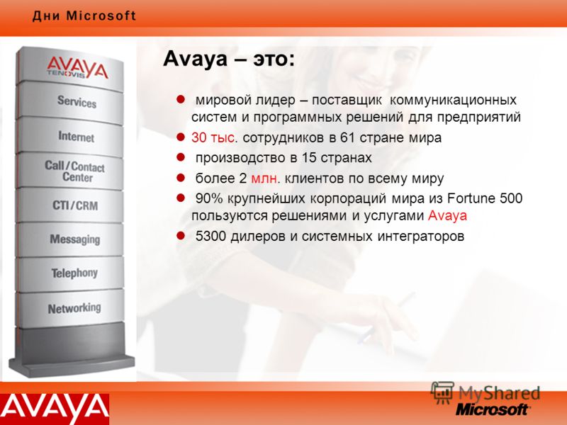 Avaya – это: мировой лидер – поставщик коммуникационных систем и программных решений для предприятий 30 тыс. сотрудников в 61 стране мира производство в 15 странах более 2 млн. клиентов по всему миру 90% крупнейших корпораций мира из Fortune 500 поль