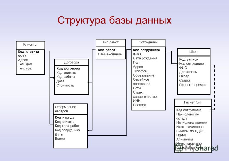 Учет Клиентов Joomla Учет Клиентов Joomla