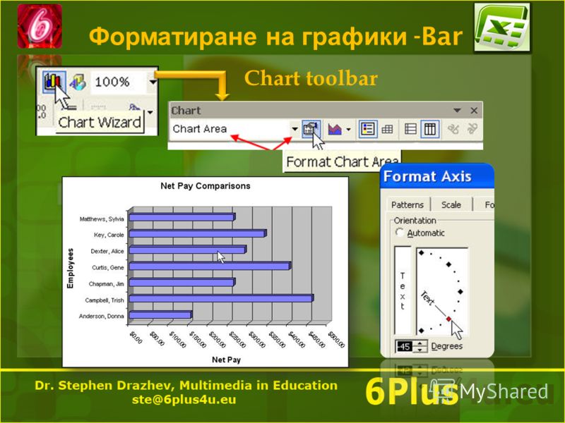 Форматиране на графики -Bar Chart toolbar