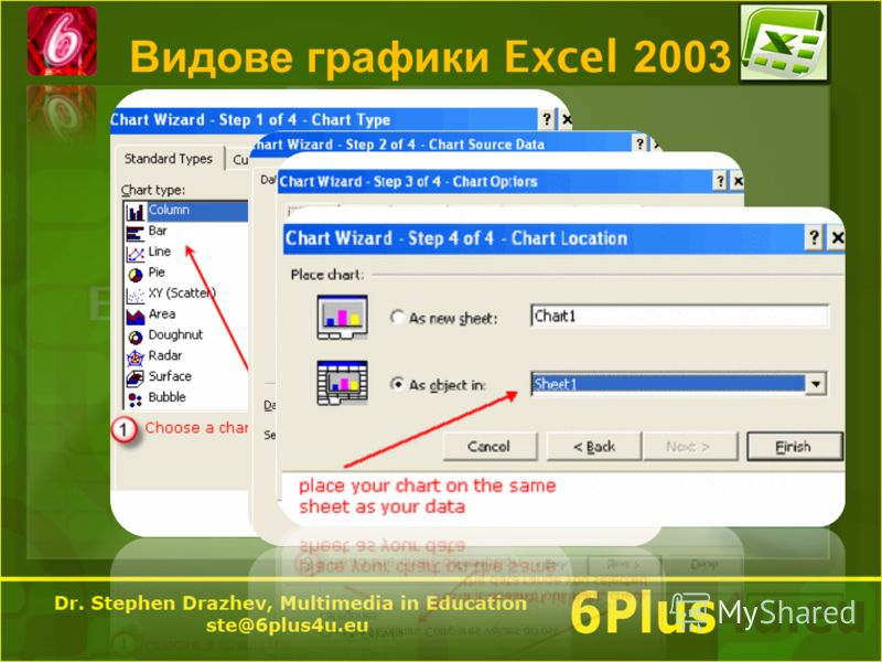 Видове графики Excel 2003