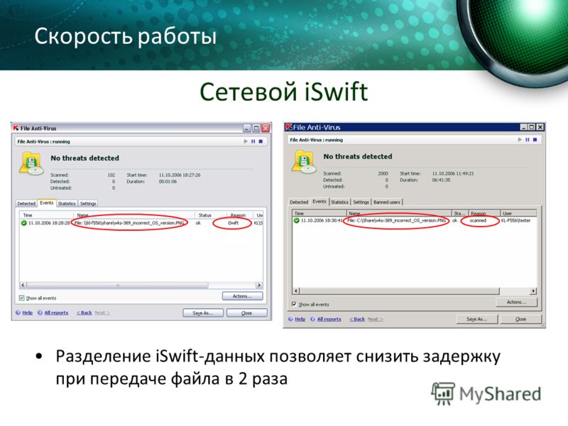 iswift android