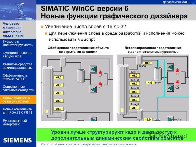 Департамент A&D Человеко- машинный интерфейс SIMATIC HMI WinCC v6 - Новые возможности визуализации технологических процессов SIMATIC WinCC версии 6 Новые функции графического дизайнера Увеличение числа слоев с 16 до 32 Для переключения слоев в среде 