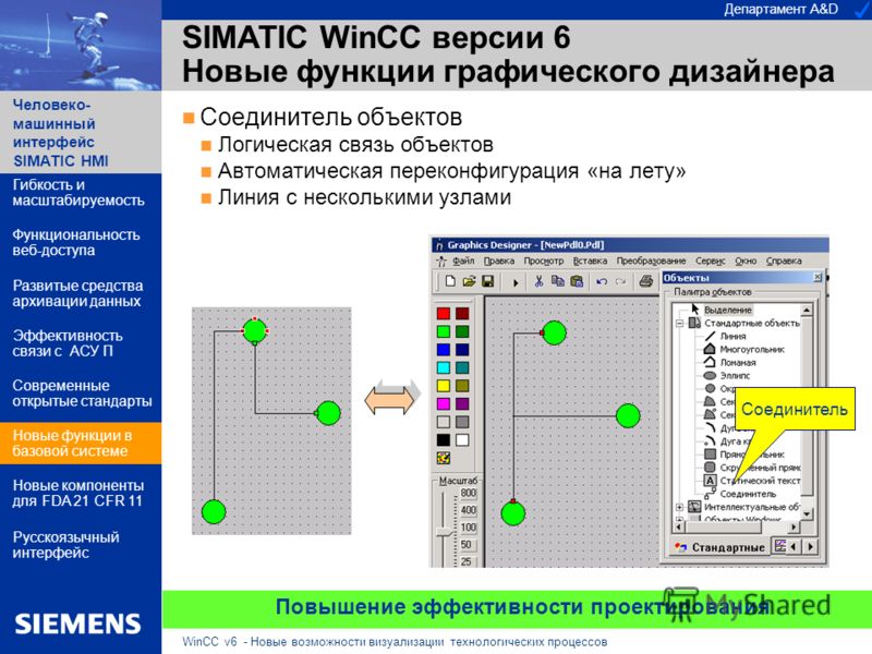 Департамент A&D Человеко- машинный интерфейс SIMATIC HMI WinCC v6 - Новые возможности визуализации технологических процессов Повышение эффективности проектирования SIMATIC WinCC версии 6 Новые функции графического дизайнера Соединитель объектов Логич