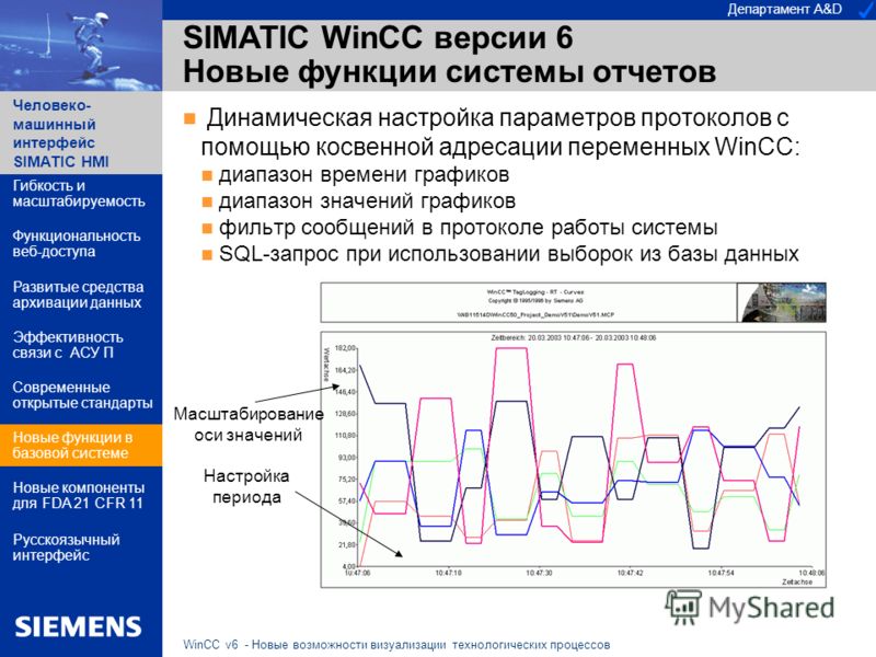 Департамент A&D Человеко- машинный интерфейс SIMATIC HMI WinCC v6 - Новые возможности визуализации технологических процессов SIMATIC WinCC версии 6 Новые функции системы отчетов Динамическая настройка параметров протоколов с помощью косвенной адресац