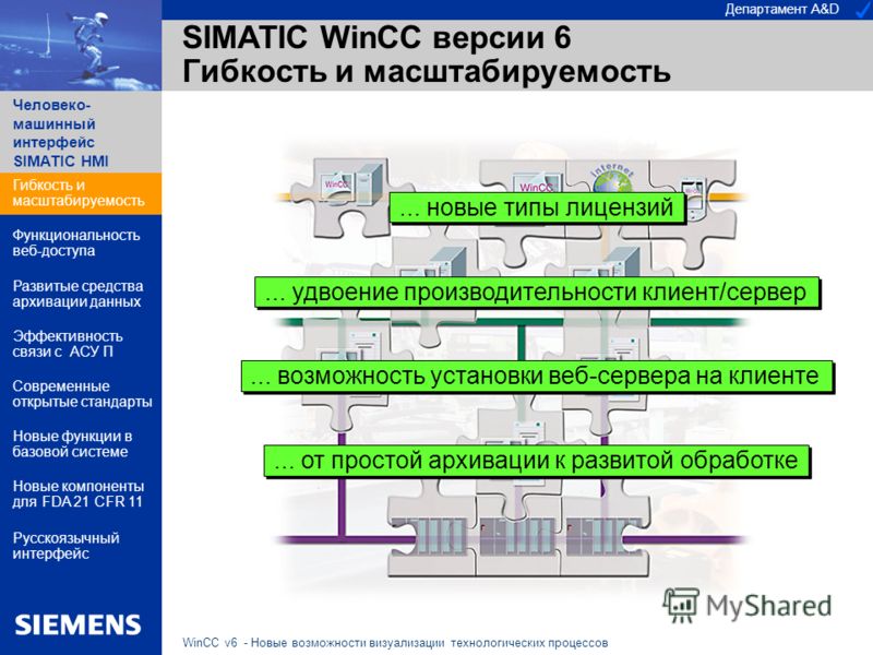 Департамент A&D Человеко- машинный интерфейс SIMATIC HMI WinCC v6 - Новые возможности визуализации технологических процессов SIMATIC WinCC версии 6 Гибкость и масштабируемость... новые типы лицензий... удвоение производительности клиент/сервер... от 