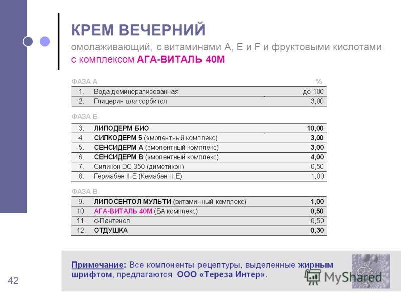вечерний отбеливающий крем актив белоснежка вечерний отбеливающий крем актив белоснежка