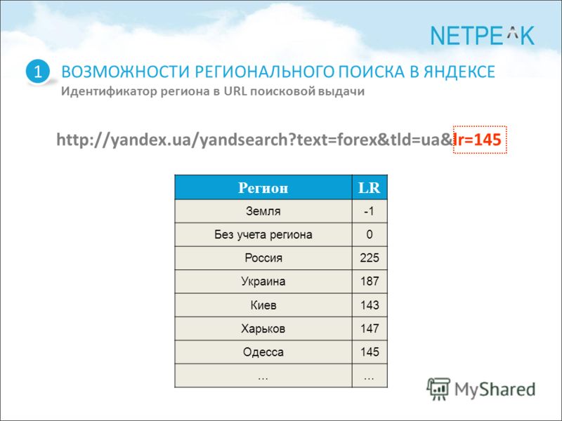 .forex tld