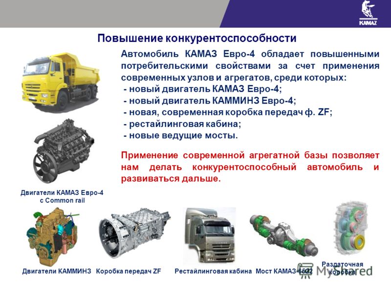 Повышение конкурентоспособности Автомобиль КАМАЗ Евро-4 обладает повышенными потребительскими свойствами за счет применения современных узлов и агрегатов, среди которых: - новый двигатель КАМАЗ Евро-4; - новый двигатель КАММИНЗ Евро-4; - новая, совре