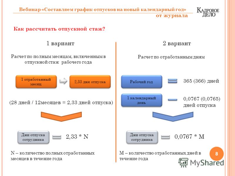 Изменила мужу, что делать: как вести себя и жить дальше РАСТЕТ ЗУБ МУДРОСТРИ ЭТОМ БОЛИТ ДЕСНА ХАРЬКОВ