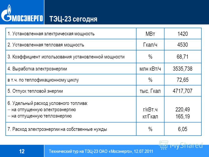 отсечный клапан с электроприводом