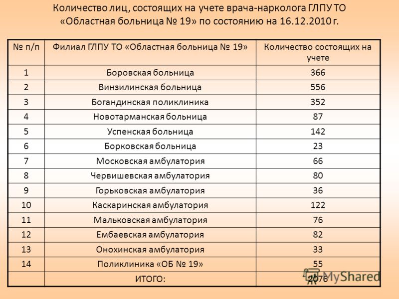 Жд поликлиника регистратура буй