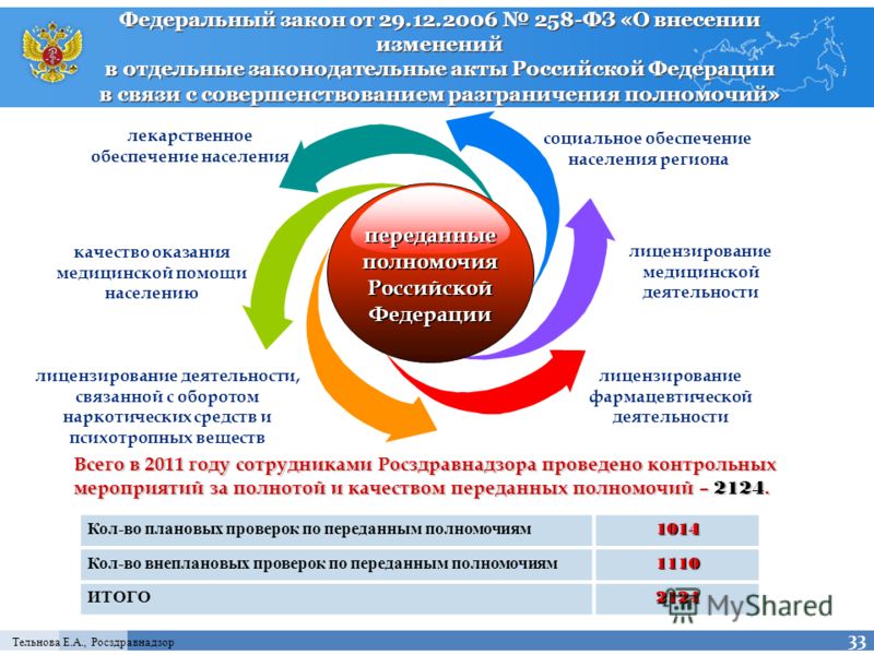 Деятельности связанной с оборотом Деятельности связанной с оборотом
