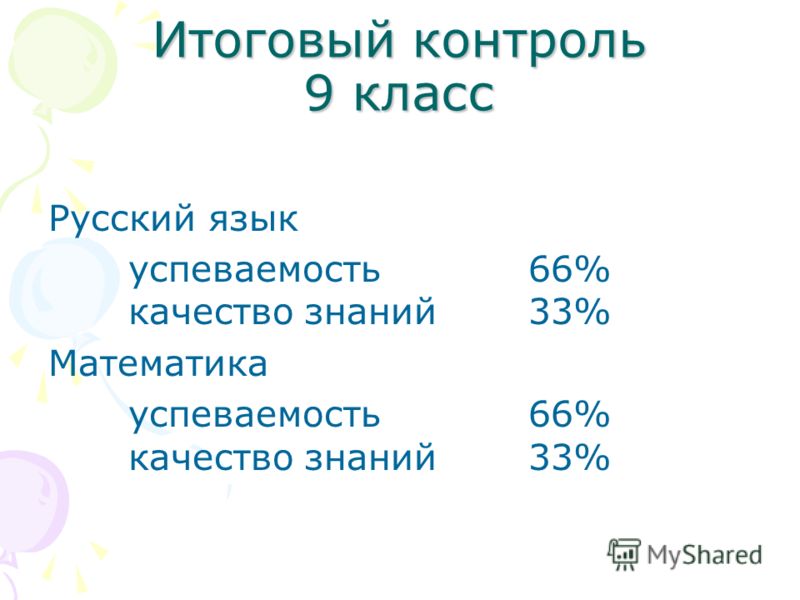 Итоговый контроль 9 класс Русский язык успеваемость66% качество знаний33% Математика успеваемость66% качество знаний33%