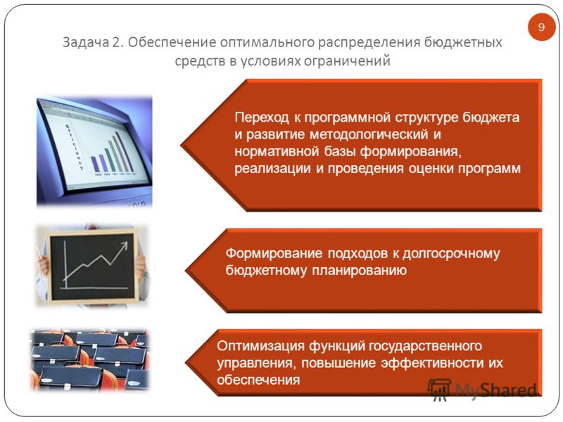 Формирование нормативной базы отношений Формирование нормативной базы отношений