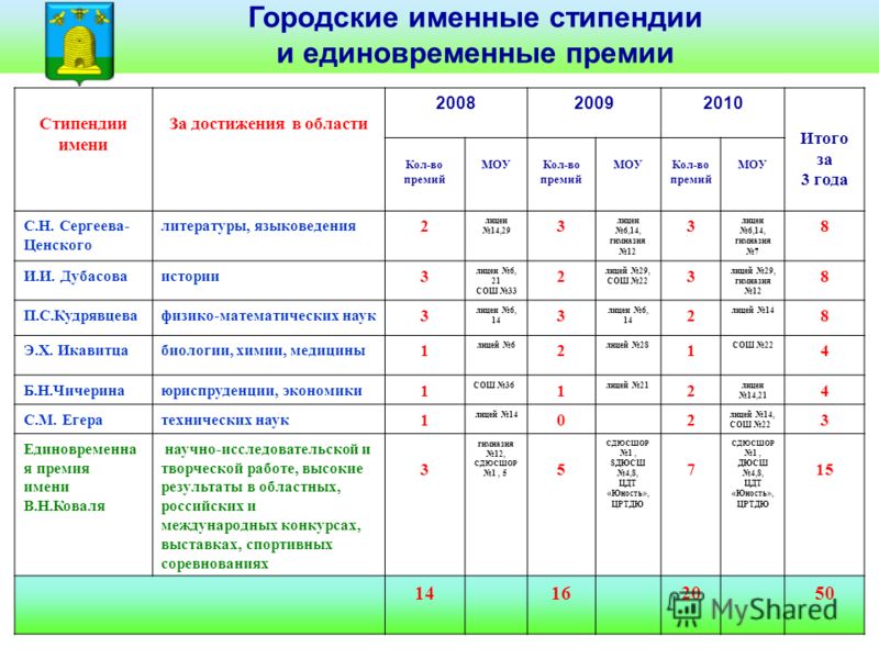 Итоги конкурс лучшее муниципальное образование Итоги конкурс лучшее муниципальное образование