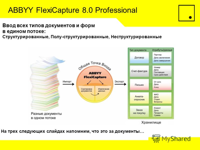 ABBYY FlexiCapture 8.0 Professional Ввод всех типов документов и форм в едином потоке: Структурированные, Полу-структурированные, Неструктурированные На трех следующих слайдах напомним, что это за документы…