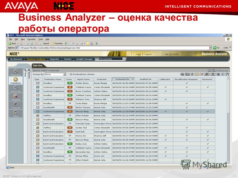 23 © 2007 Avaya Inc. All rights reserved. Business Analyzer – оценка качества работы оператора