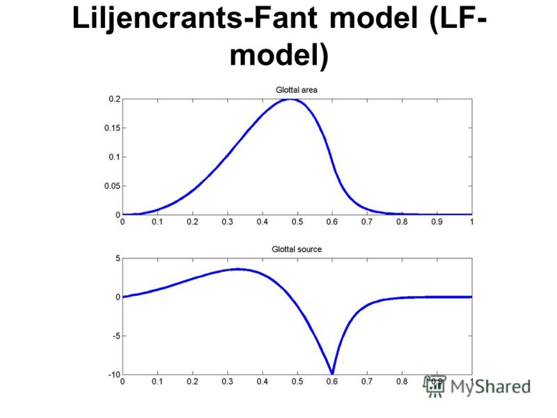 Liljencrants-Fant model (LF- model)