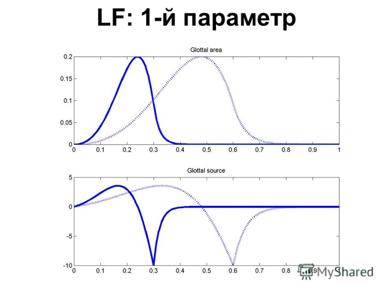 LF: 1-й параметр