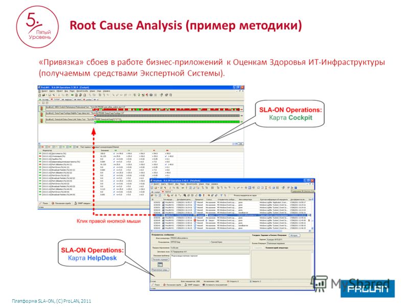Платформа SLA-ON, (С) ProLAN, 2011 Root Cause Analysis (пример методики) «Привязка» сбоев в работе бизнес-приложений к Оценкам Здоровья ИТ-Инфраструктуры (получаемым средствами Экспертной Системы).