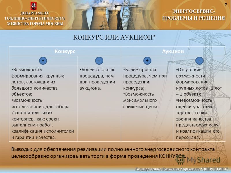Аренда аукцион или конкурс Аренда аукцион или конкурс